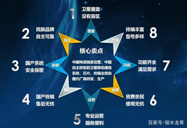 天通卫星电话用途及使用方法