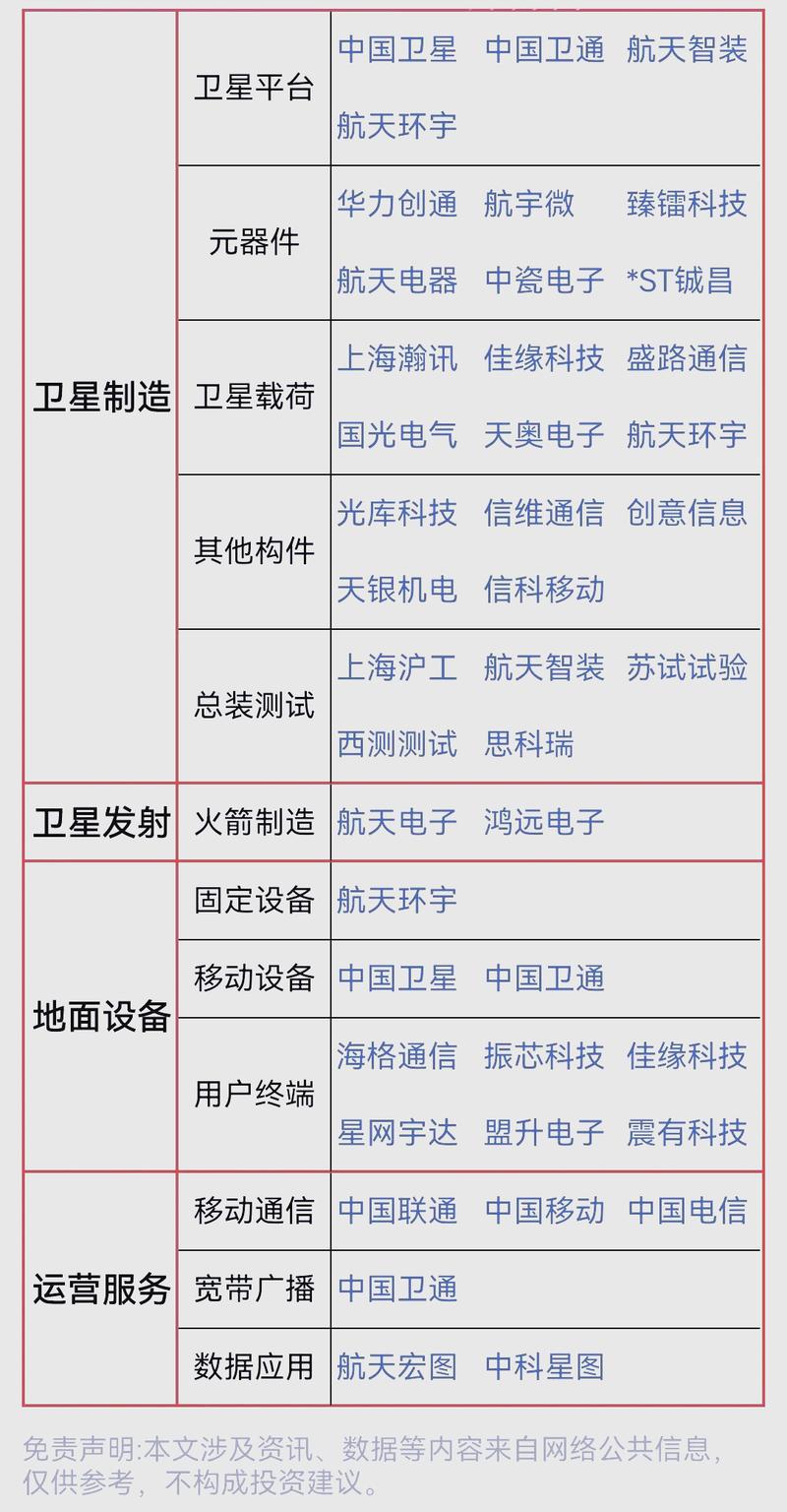 中国移动卫星通信与北斗服务的最新动态及投资机遇
