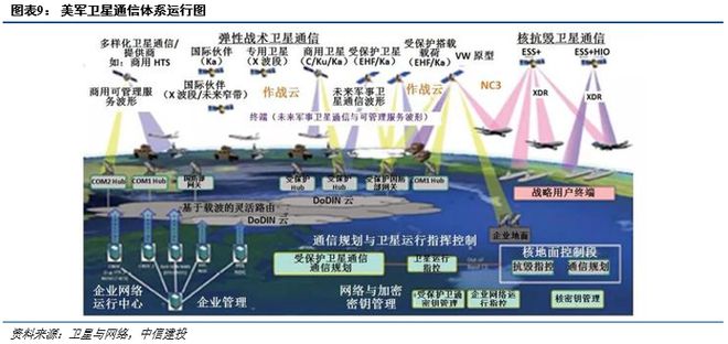 军事通信行业深度报告:国防信息化浪潮已至,军事通信网络系统加速建设